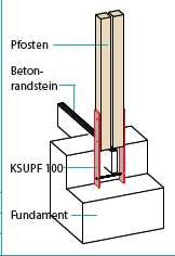 Pfostenanker 8x80x1000 m für KSUP